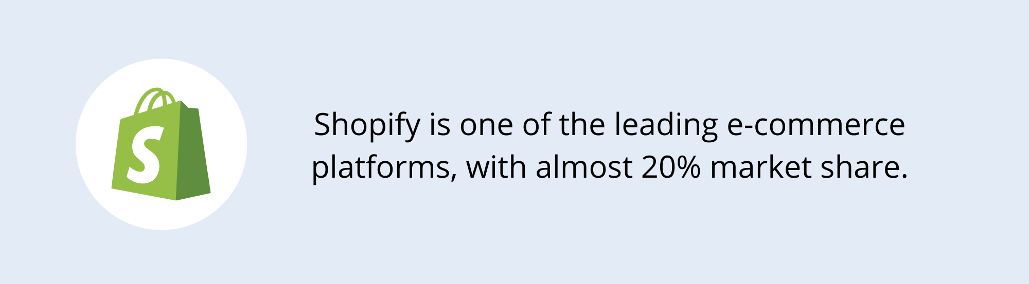 a picture showing Shopify logo and it's statistic saying that shopify own 20 percent marke share statistic 