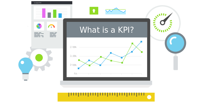 What are key performance indicators, what is kpi, what are kpis, what does key performance indicator mean, what does kpi mean