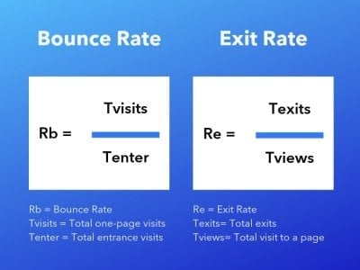 exit rate vs bounce rate