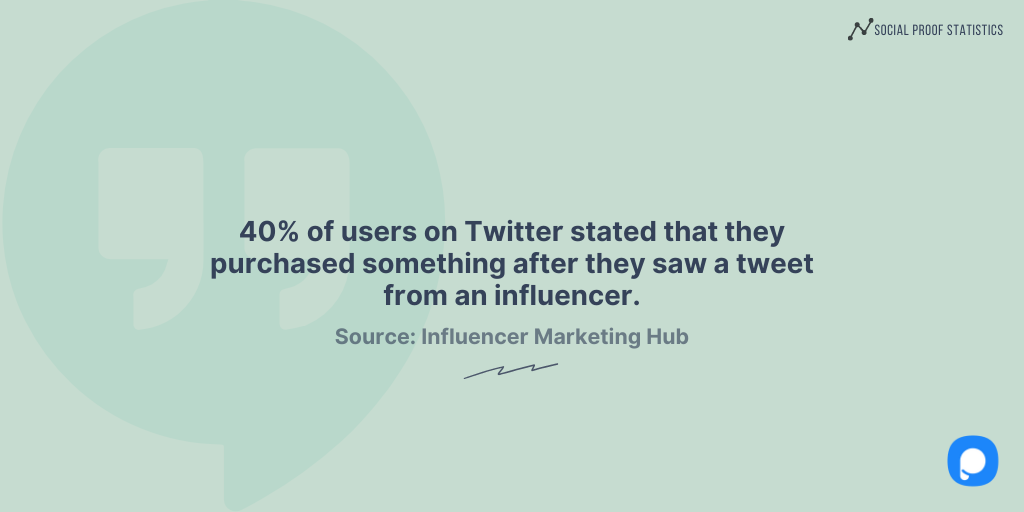 Twitter hakkında sosyal kanıt istatistiği