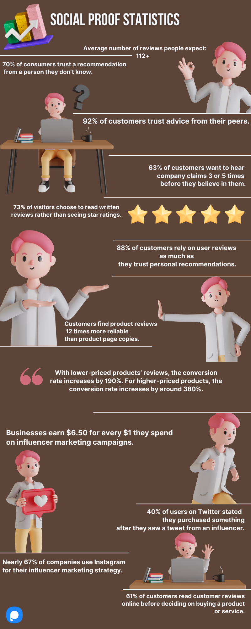 sosyal kanıt istatistikleri infografiği