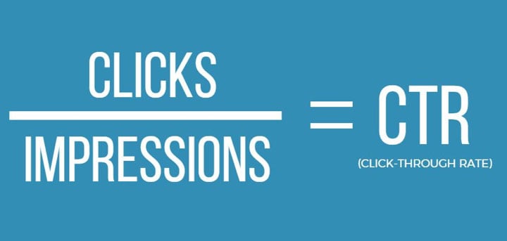 What is click through rate