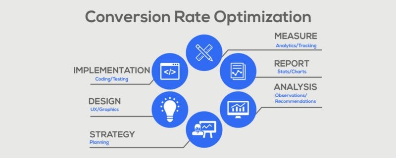 conversion rate optimization guide