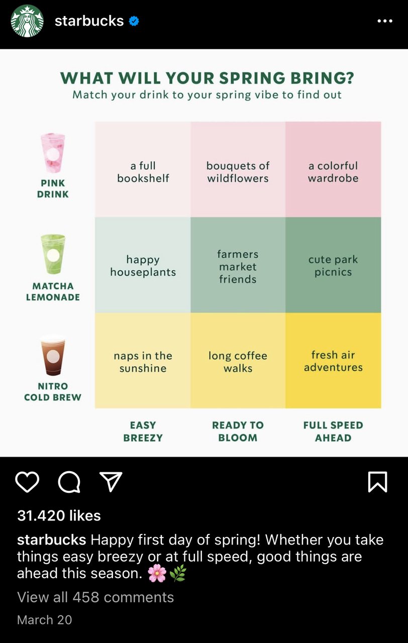 Starbucks'un bahar sezonunda uyumlu içecek görüntüleri, ürün isimleri ve bahar konseptleri içeren Instagram paylaşımı