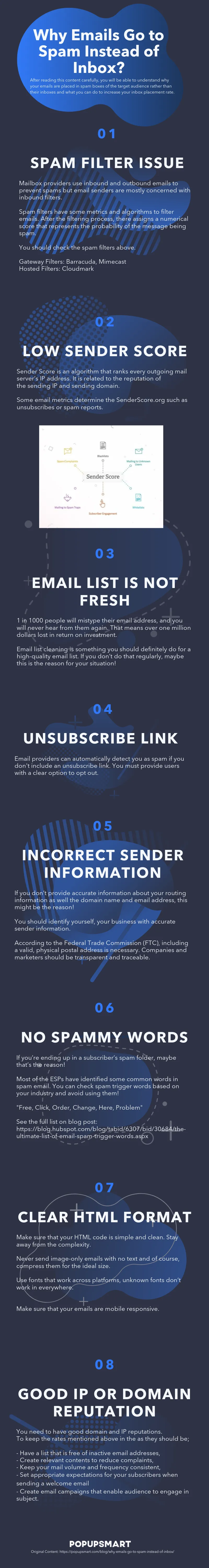 E-postalar Neden Gelen Kutusu Yerine Spam'e Düşer ve Bu Durumun Nasıl Önüne Geçilir Bilgilendirme Grafiği