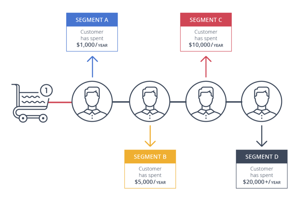 Email Segmentasyonu
