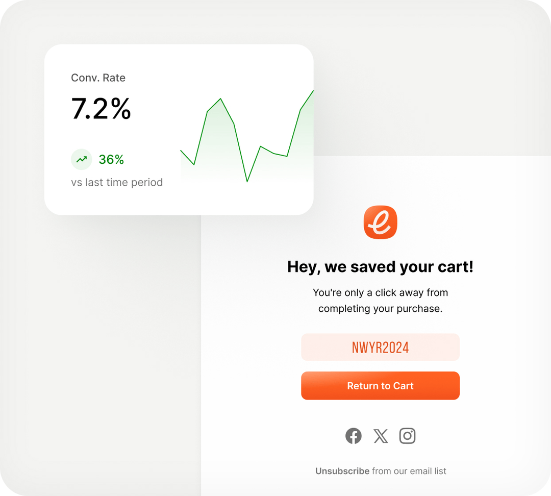 conversion rate of a popup