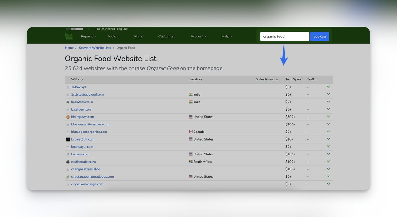 BuiltWith's page containing websites ranking for the keyword organic food