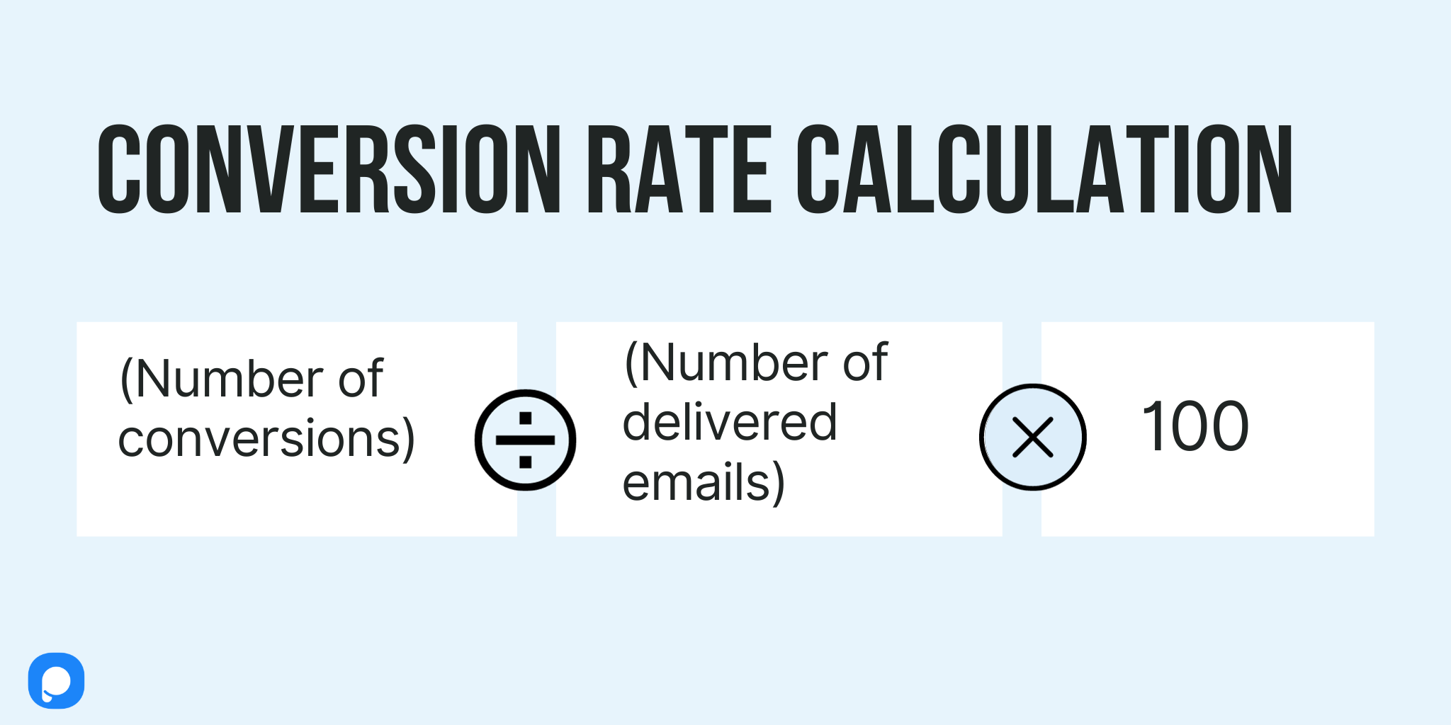 Email conversion rate calculation formula with a Popupsmart logo