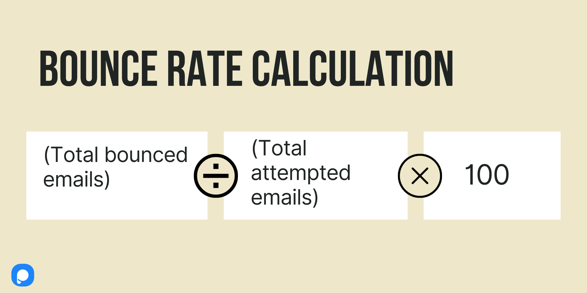 Email bounce rate calculation formula with a Popupsmart logo