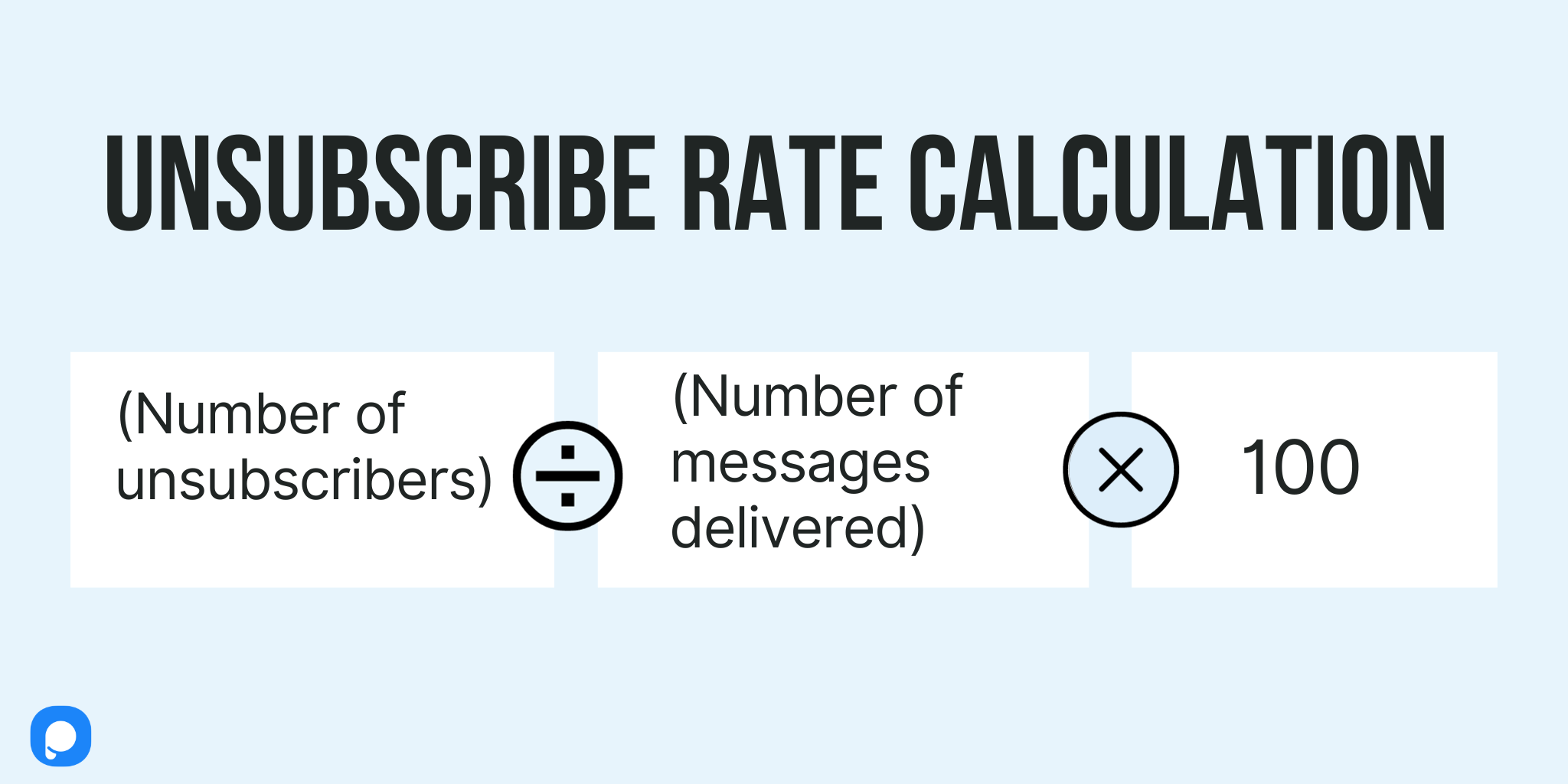 Email unsubscribe rate calculation formula with a Popupsmart logo
