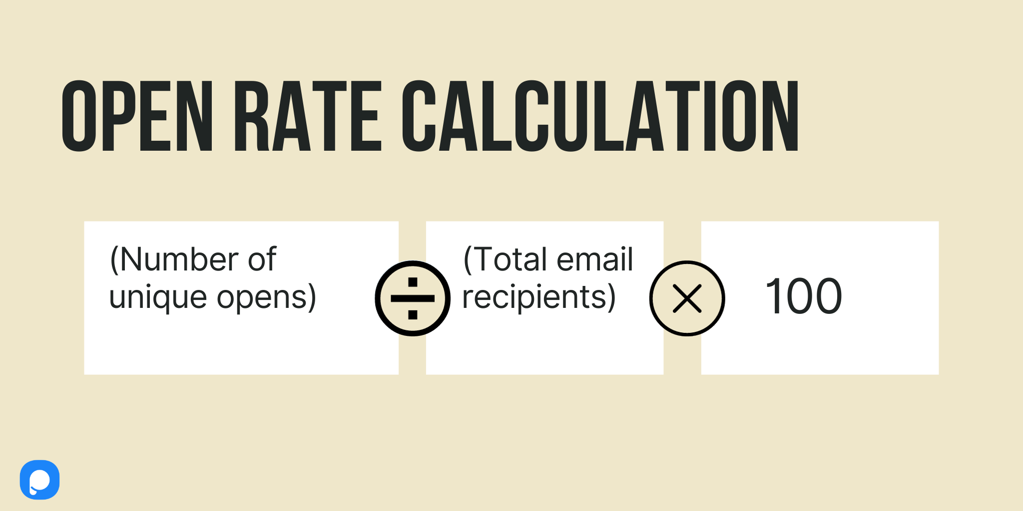 Email open rate calculation formula with a Popupsmart logo
