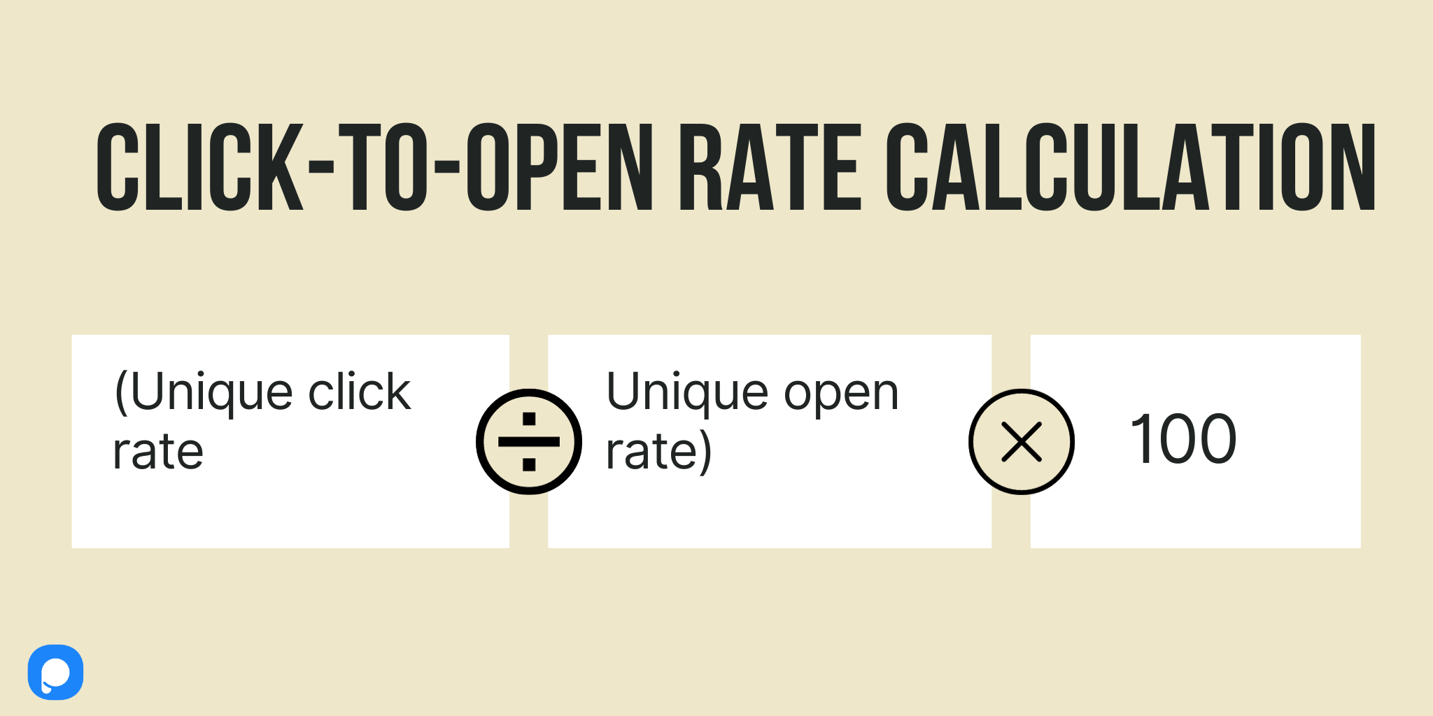 Email click to open rate calculation formula with a Popupsmart logo