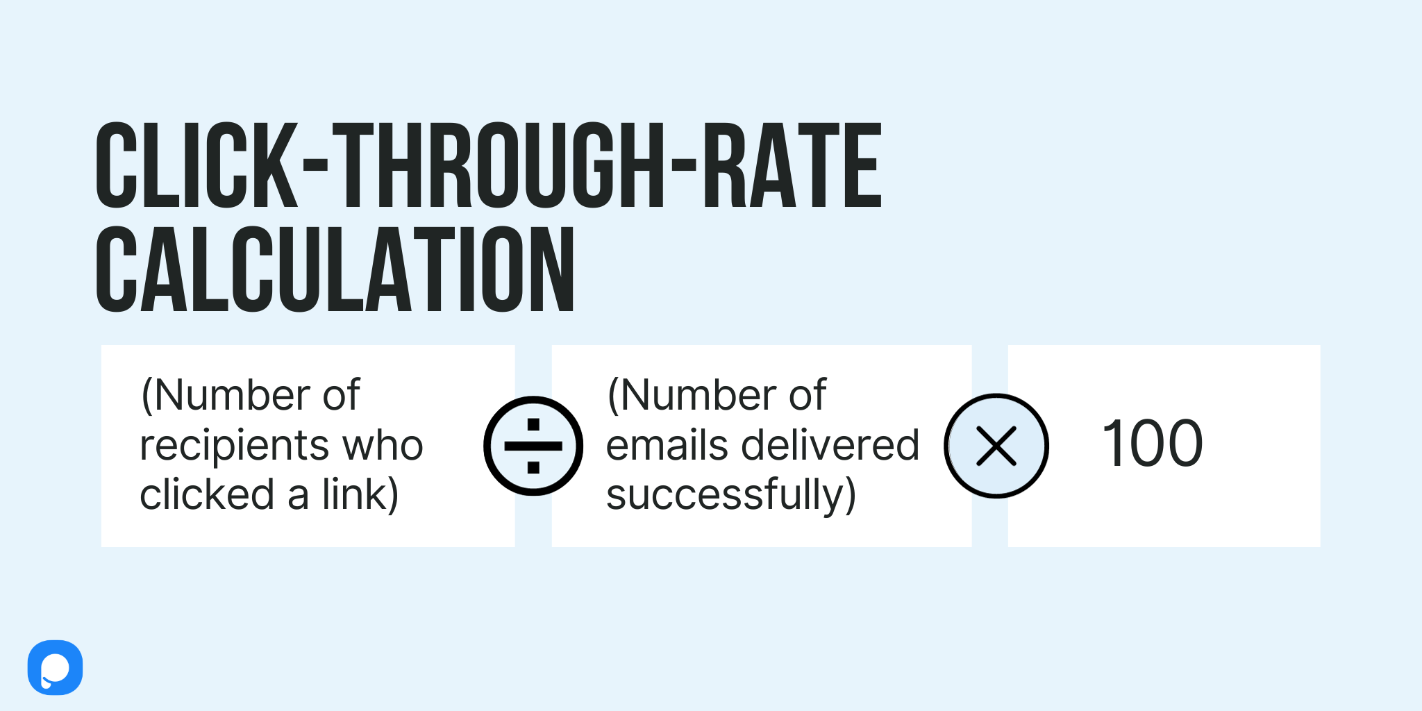 Email click through rate calculation formula with a Popupsmart logo