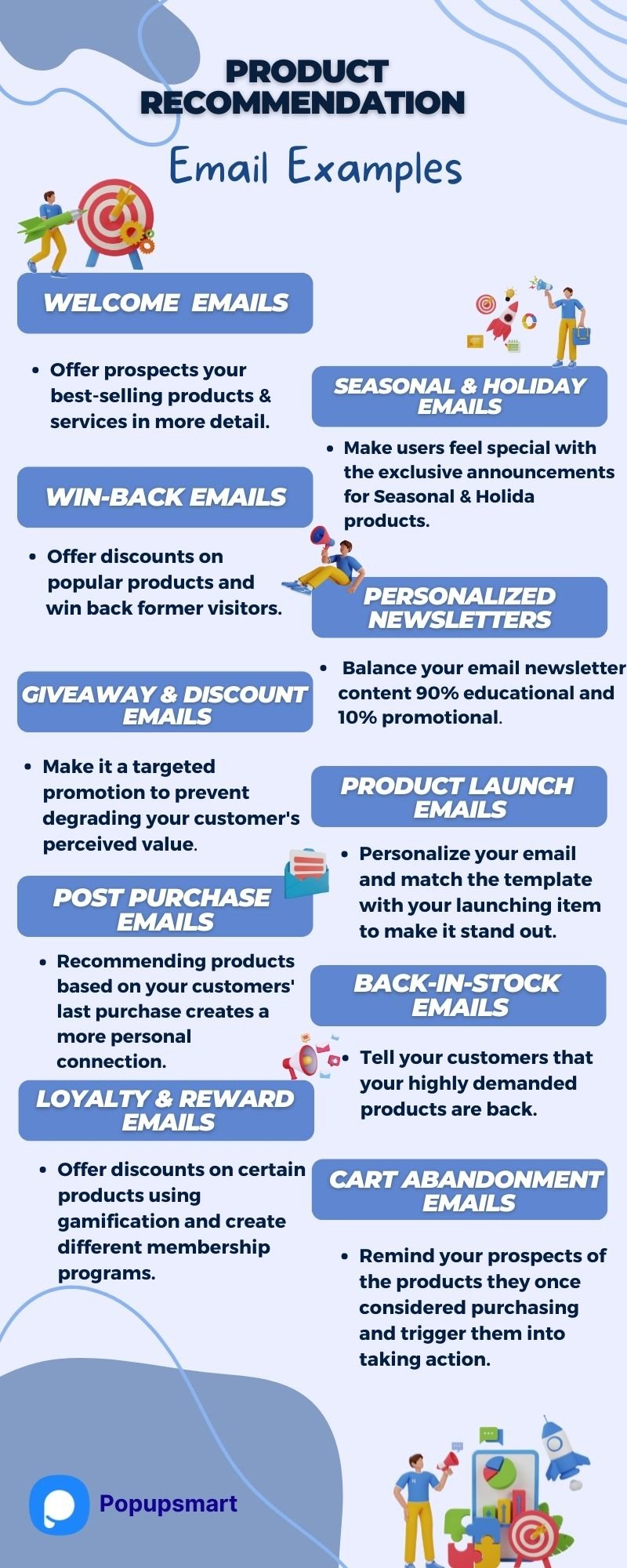 Popupsmart product recommendation email infographic summarizing the 10 categories and what makes each one convert