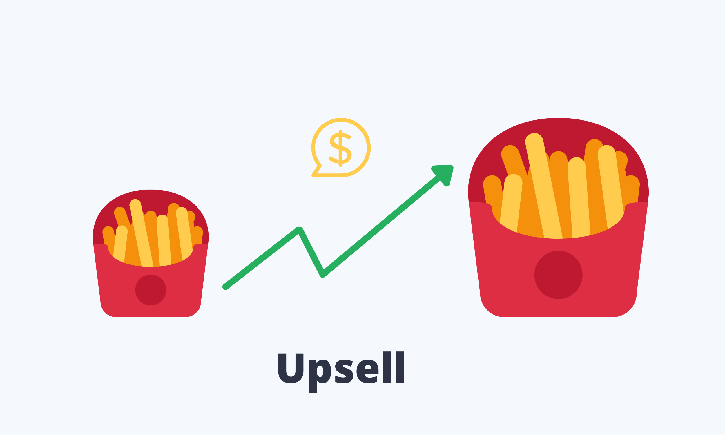 patates kızartması upsell örneği