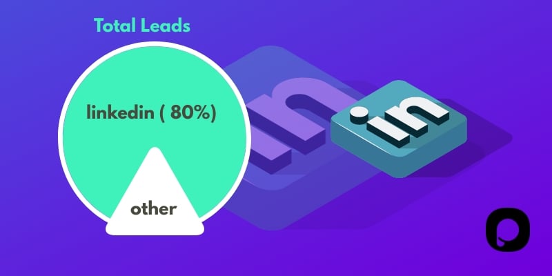 potansiyel müşteri kazanımı için linkedin