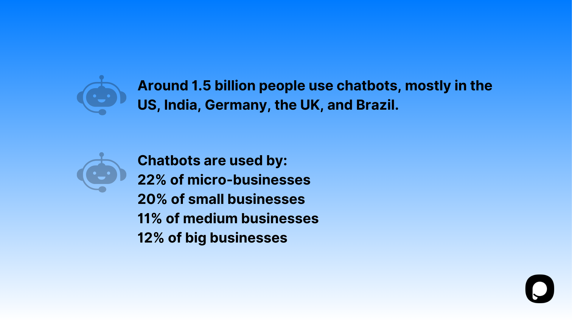 chatbot kullanım istatistiklerini gösteren iki farklı grafik