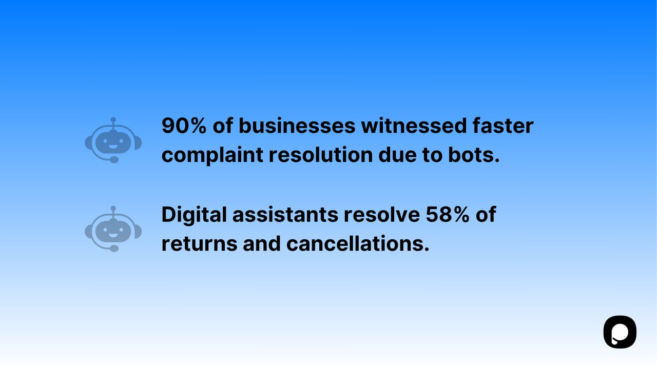 İşletmeler için chatbot faydalarını gösteren iki istatistik.