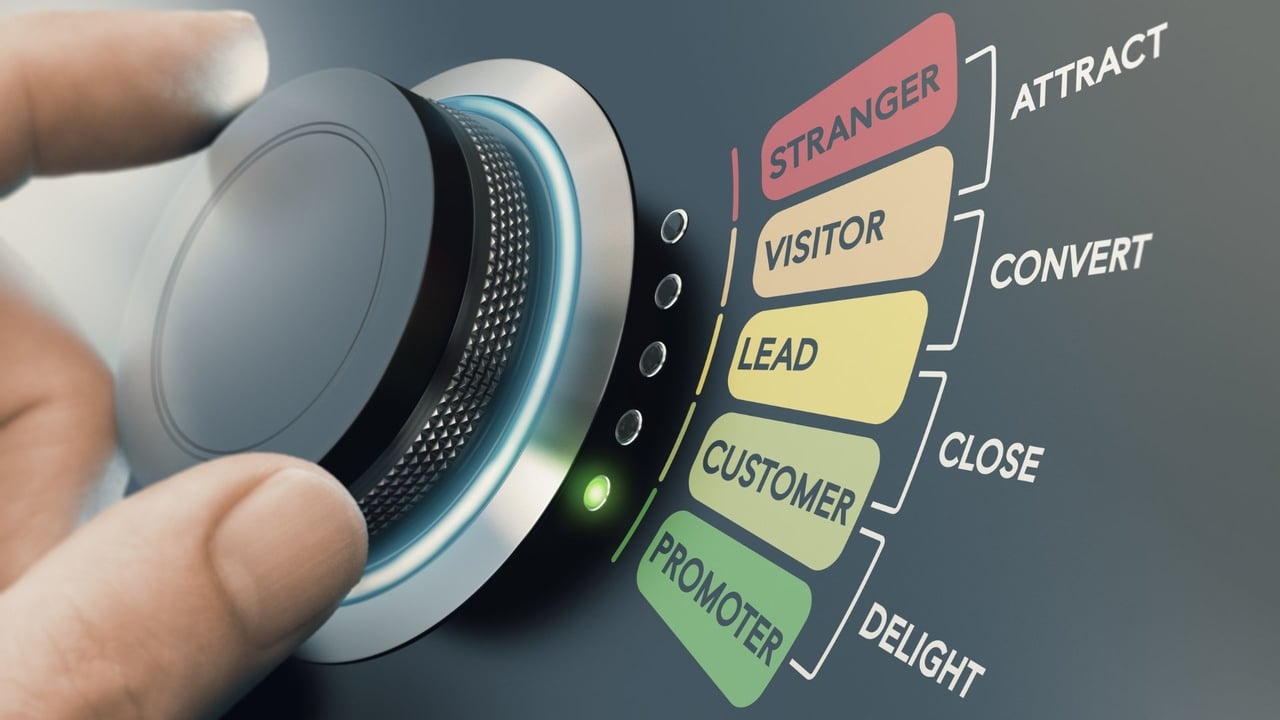 Diagram showing the core steps of the inbound marketing funnel