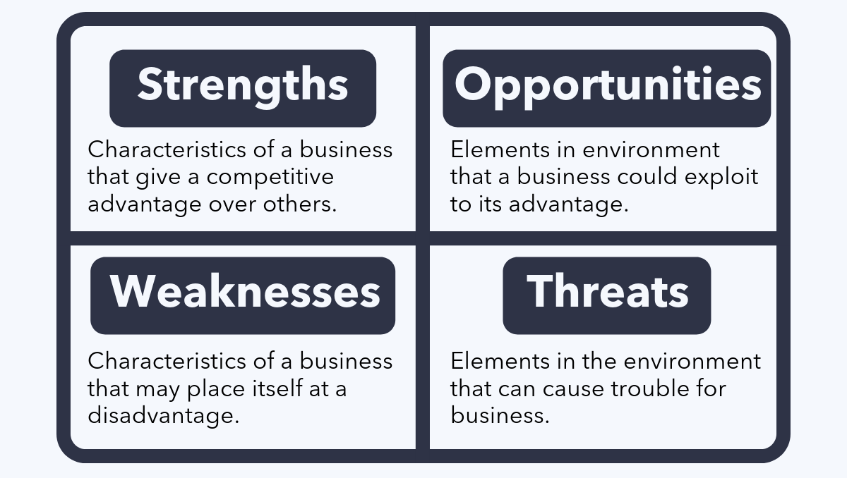 SWOT Analizi açıklaması