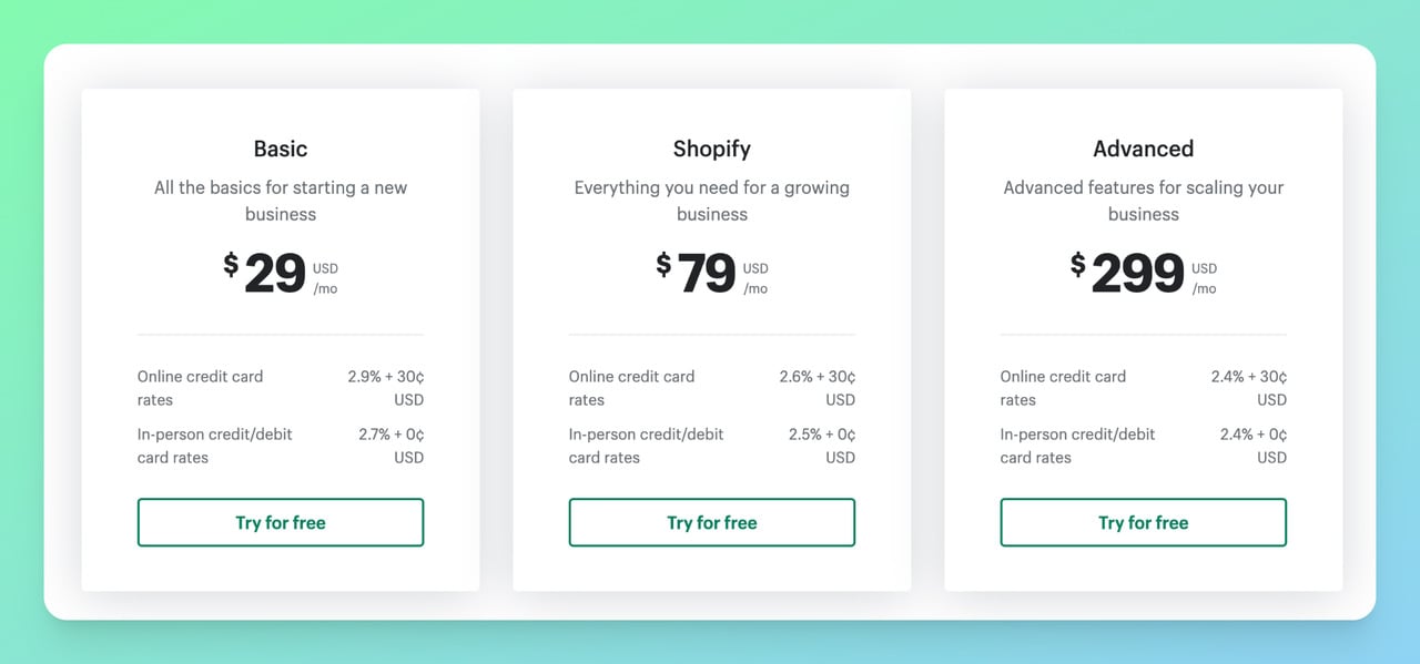 The image is showing the different Shopify pricing plans like Basic, Shopify and Advanced with all the details