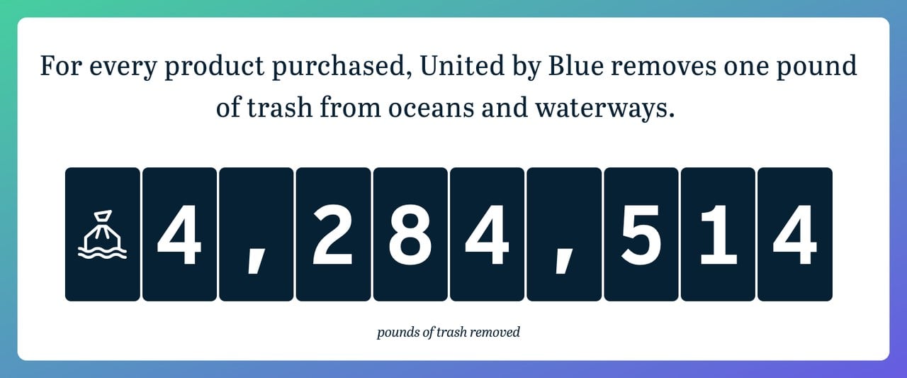 United By Blue mission page showing a trash removal counter with visual progress data