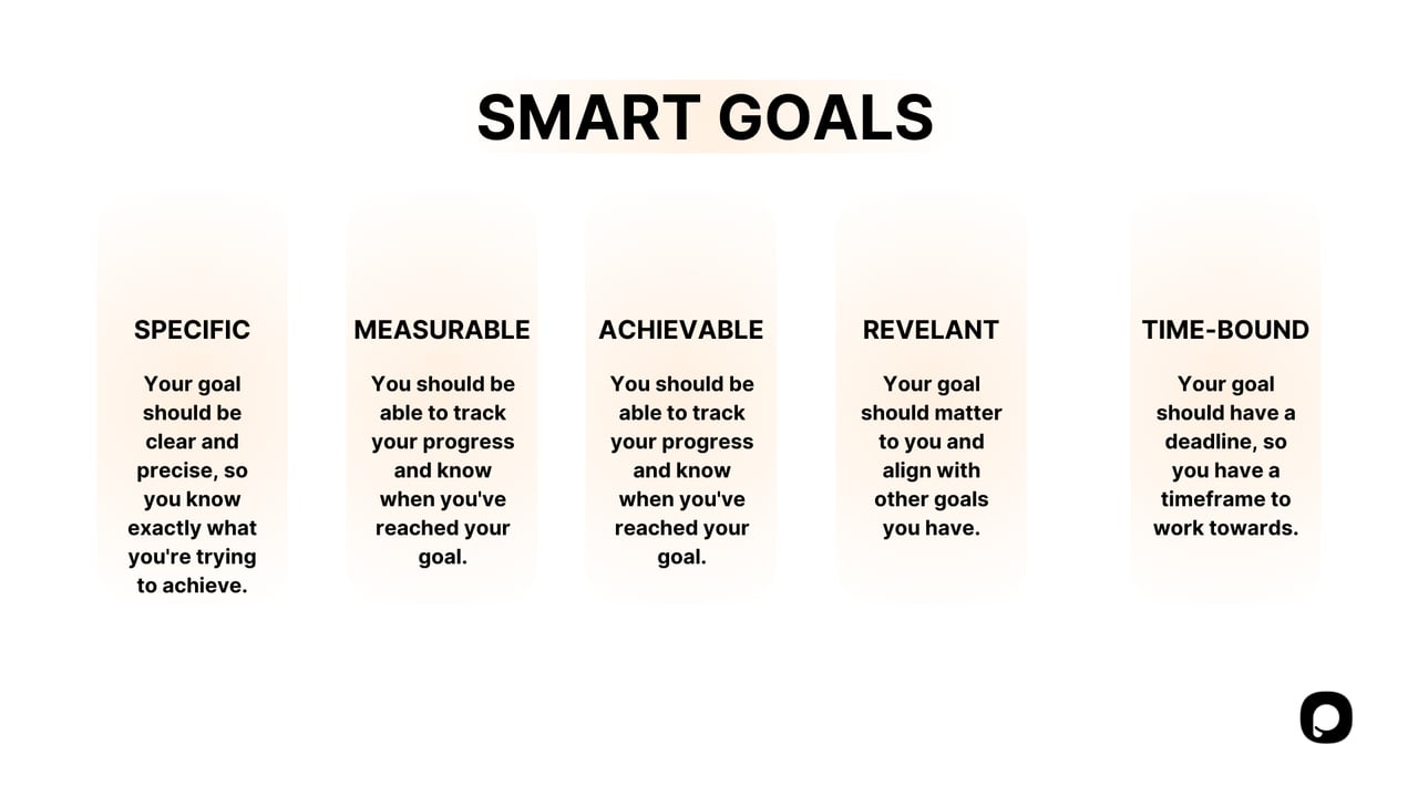 SMART goals framework for marketing automation strategies showing specific, measurable, achievable, relevant, and time-bound criteria