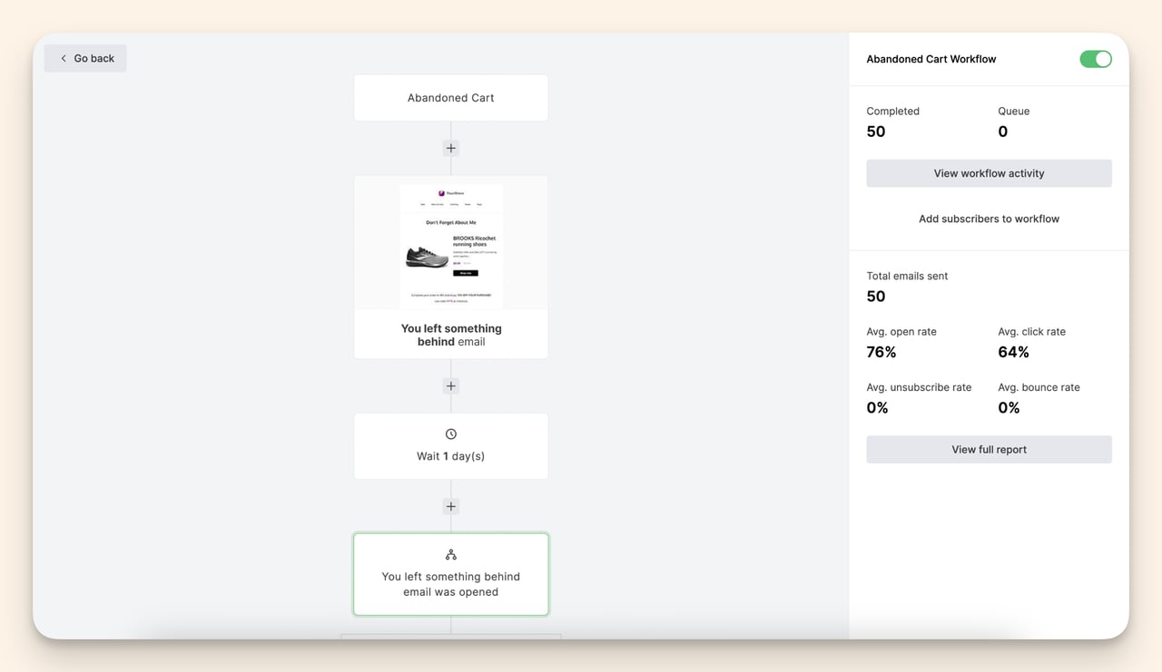 Email trigger example for cart abandonment recovery showing how marketing automation can reach lapsed users at the right moment