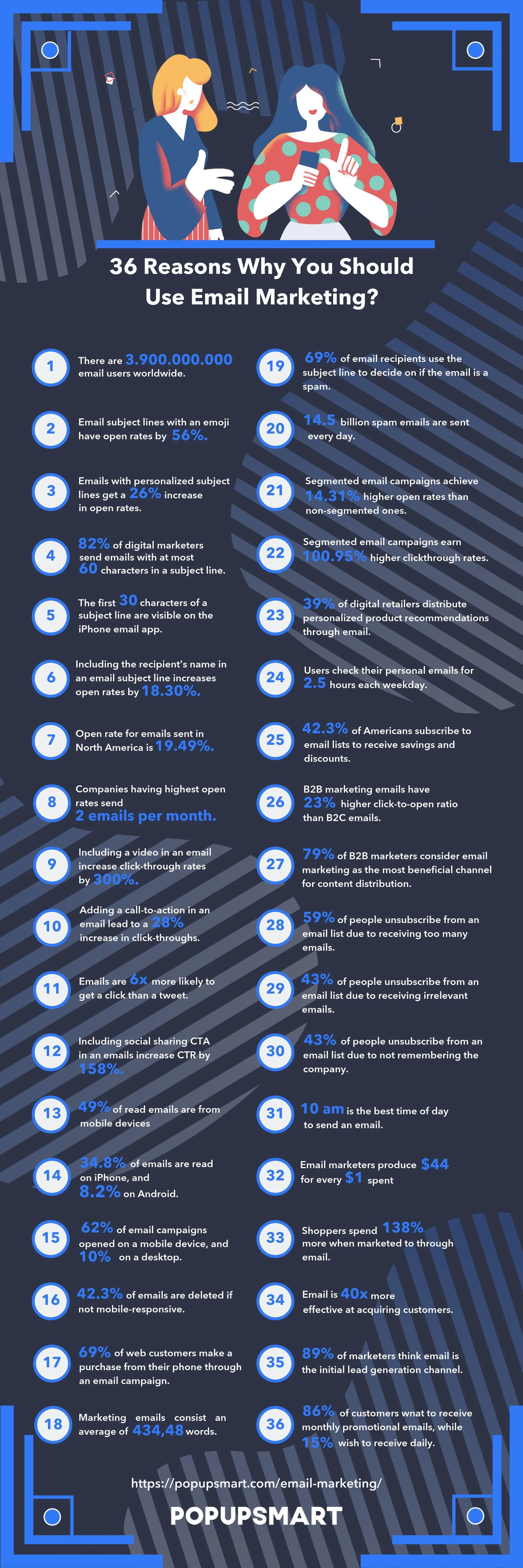 36 reasons why you should use email marketing infographic