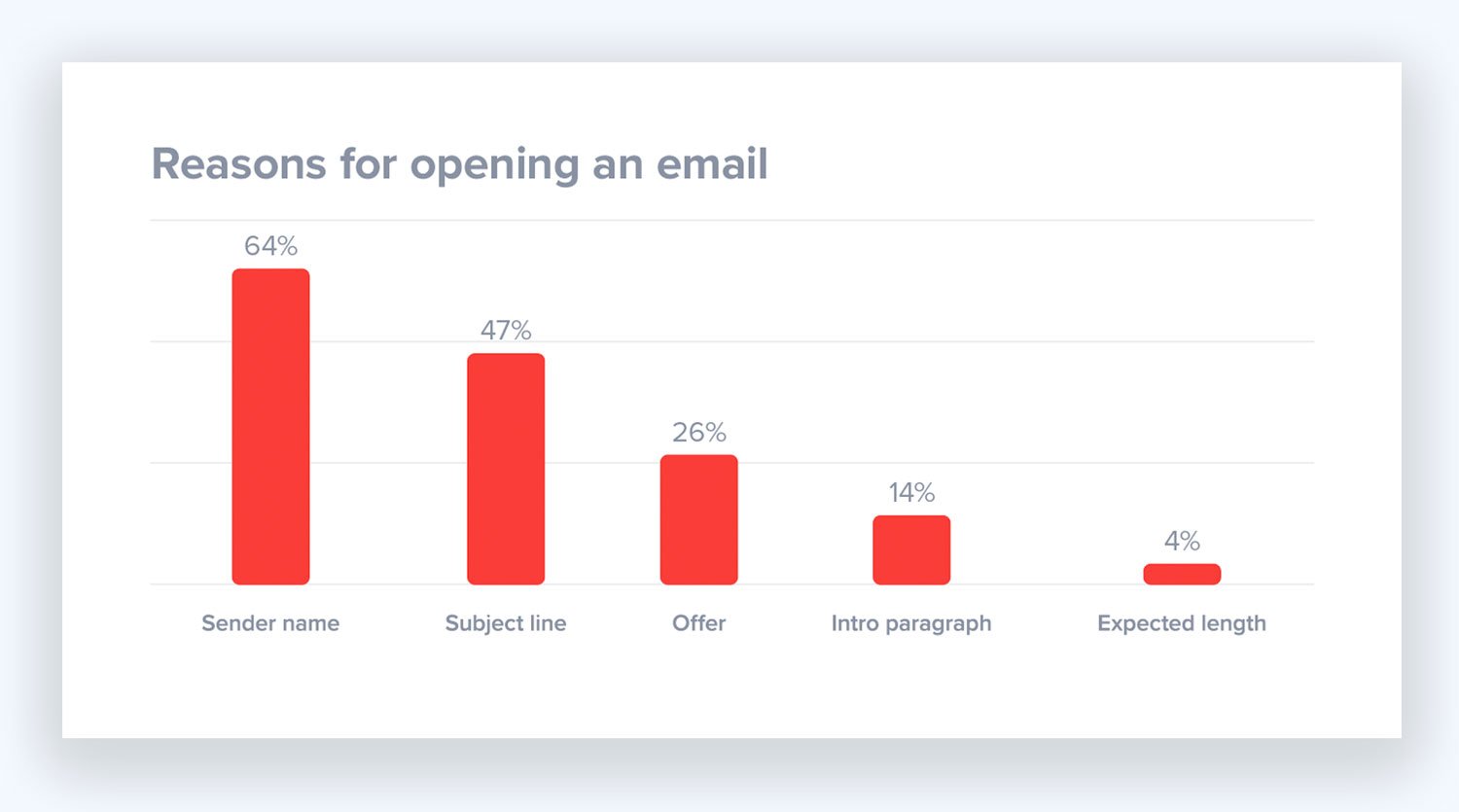 Email Open Reta Reasons