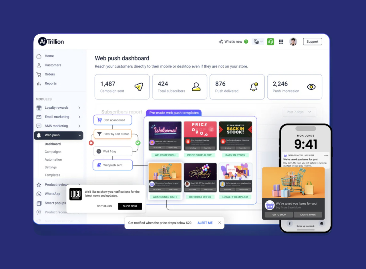AiTrillion web push dashboard view