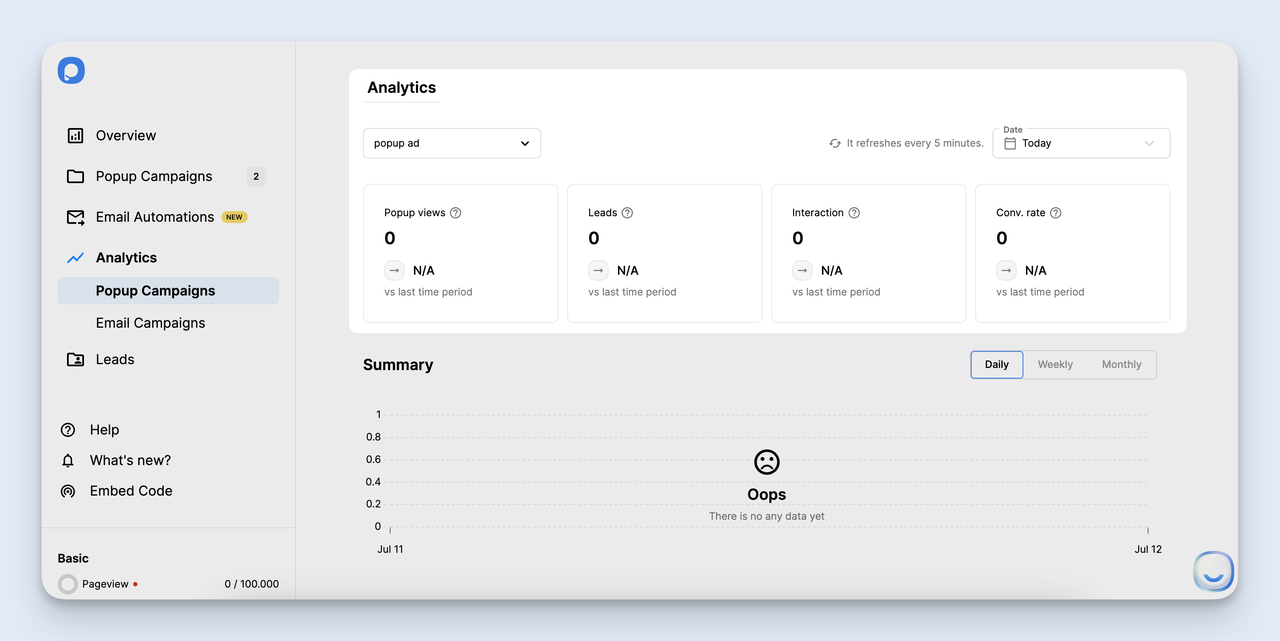 Popupsmart analytics dashboard showing impressions, clicks, conversions, and conversion rate for the popup ad