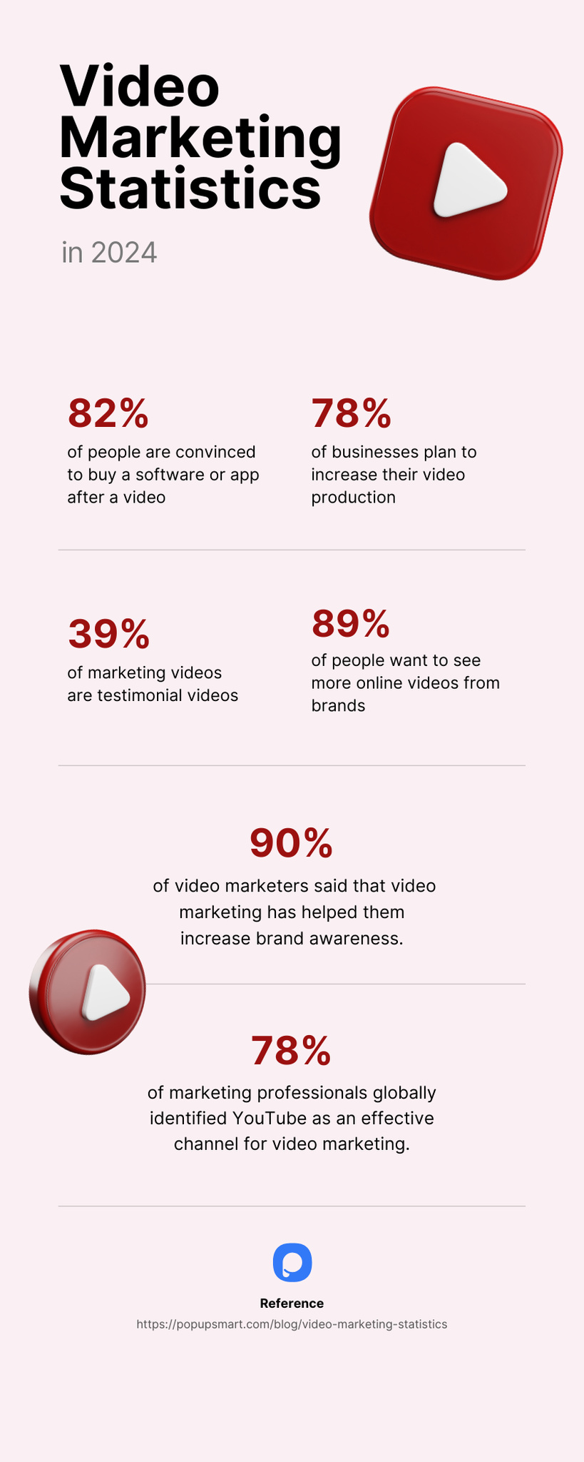 2024 video pazarlama istatistikleri infografik