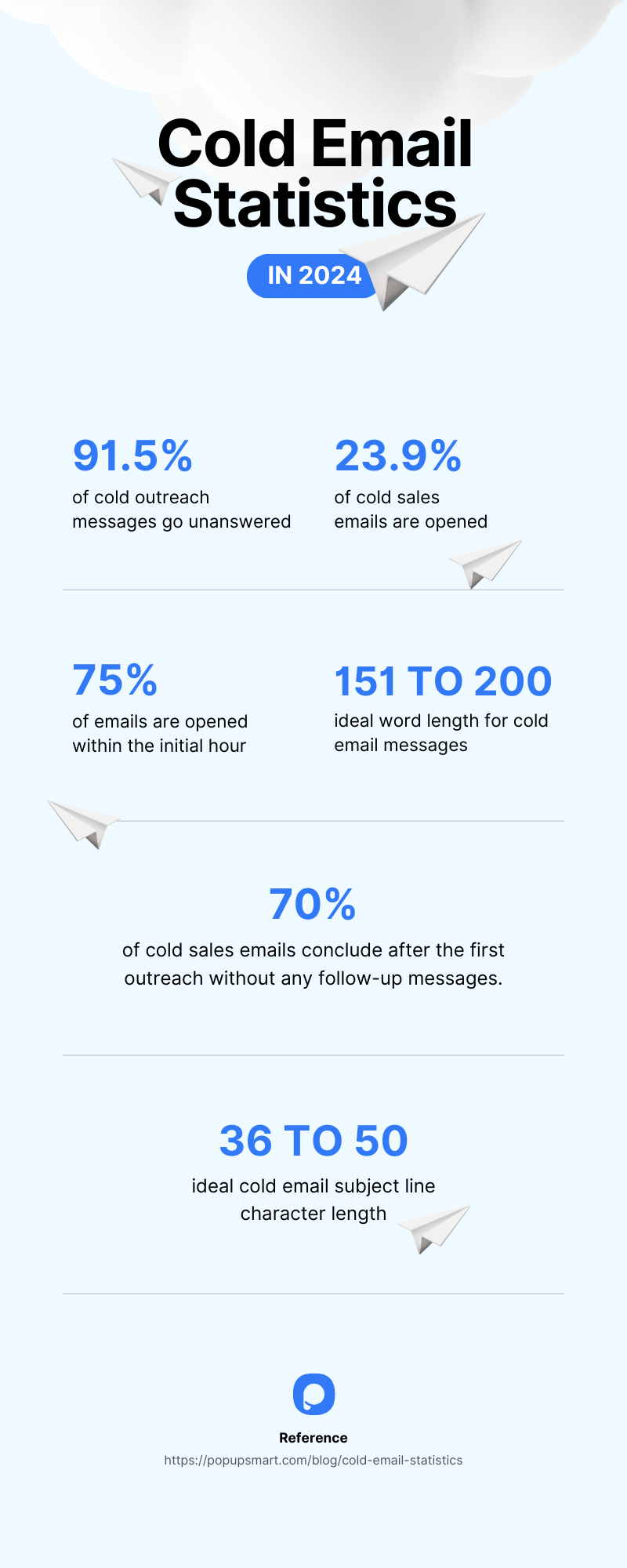 Popupsmart tarafından hazırlanan soğuk e-posta istatistikleri infografiği
