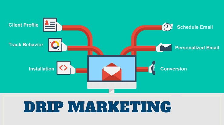 Drip Marketing Scheme