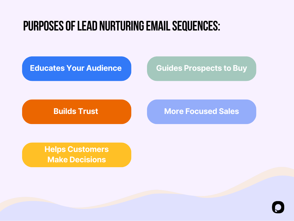 Images shows purposes of lead nurturing email sequences