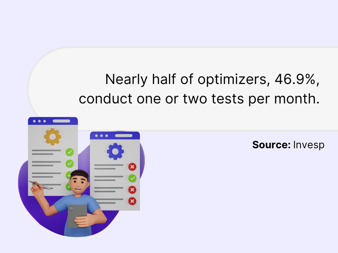 Testing and optimization stats for ecommerce CRO audit changes showing A/B test results