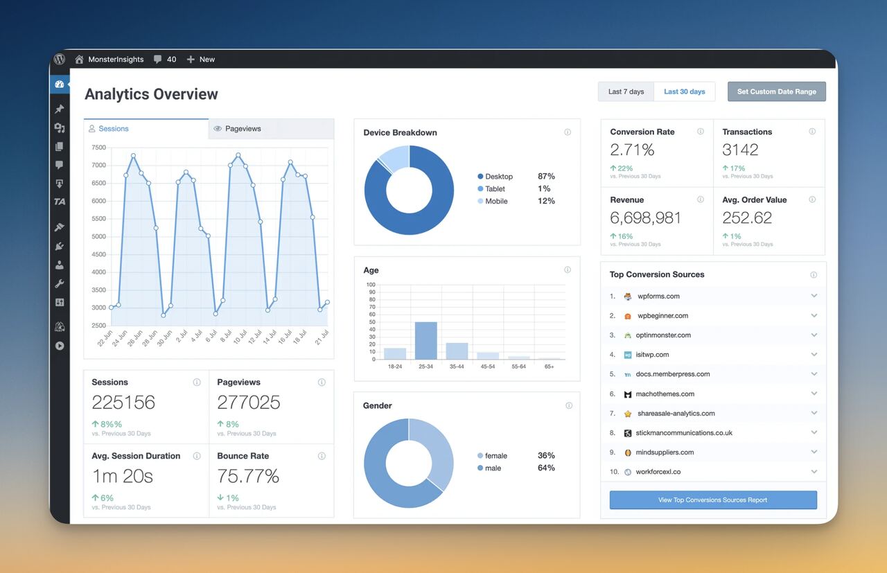 MonsterInsights analytics data dashboard