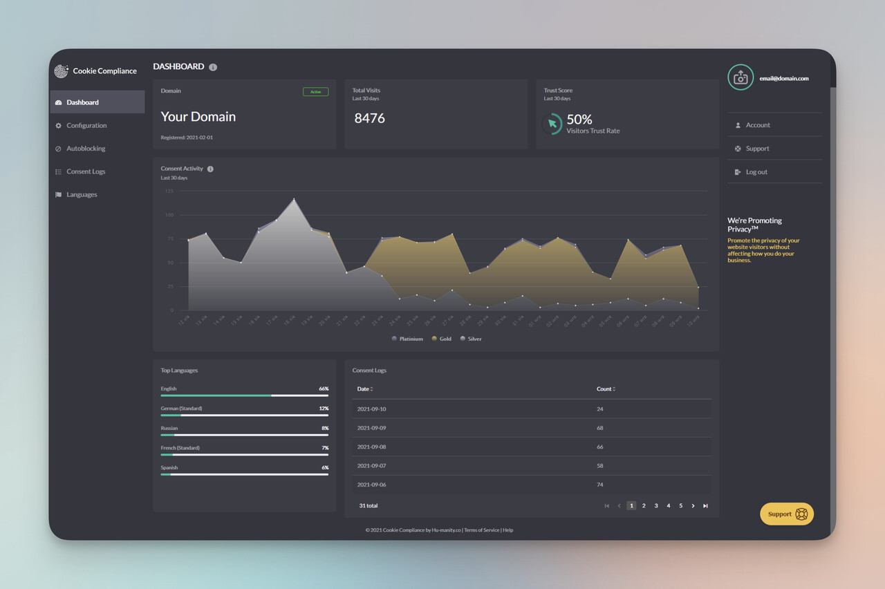 Cookie Compliance Dashboard 