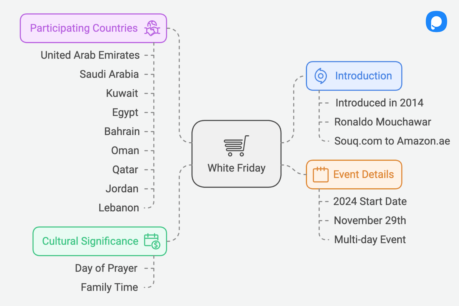 White friday participating countries, introduction, event details and cultural significance.