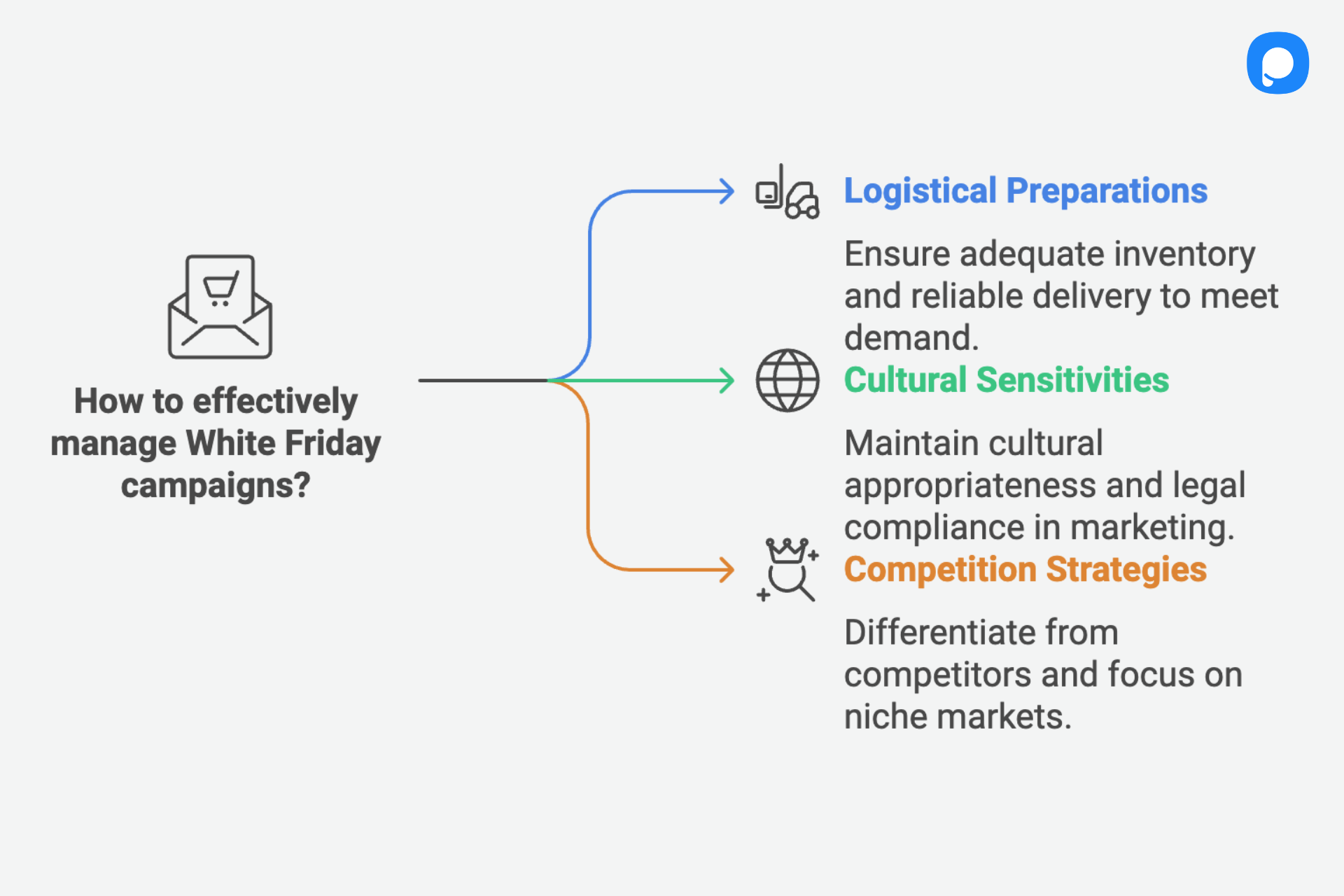 Challenges and Considerations of White Friday Marketing