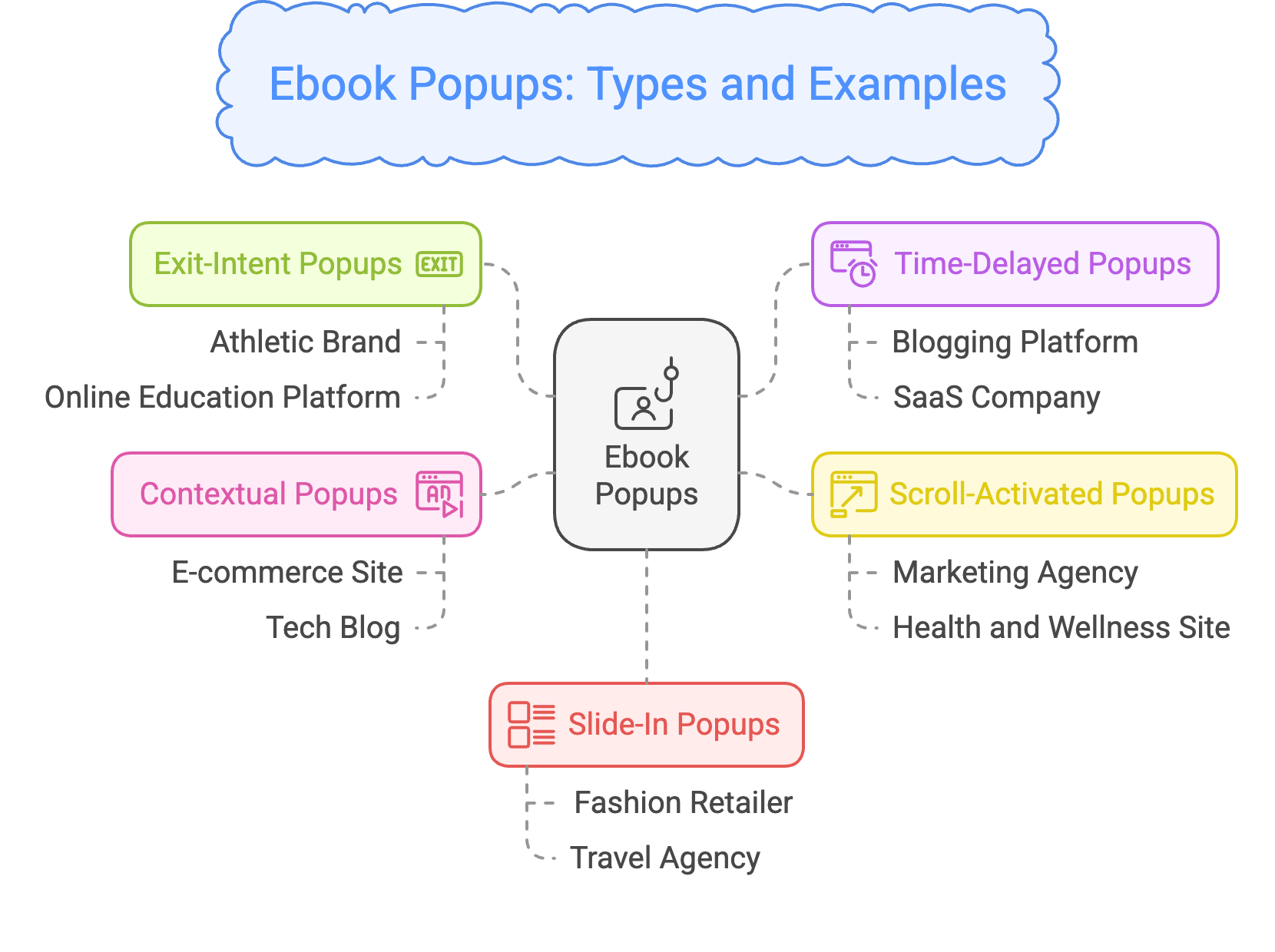 Types of ebook popups overview