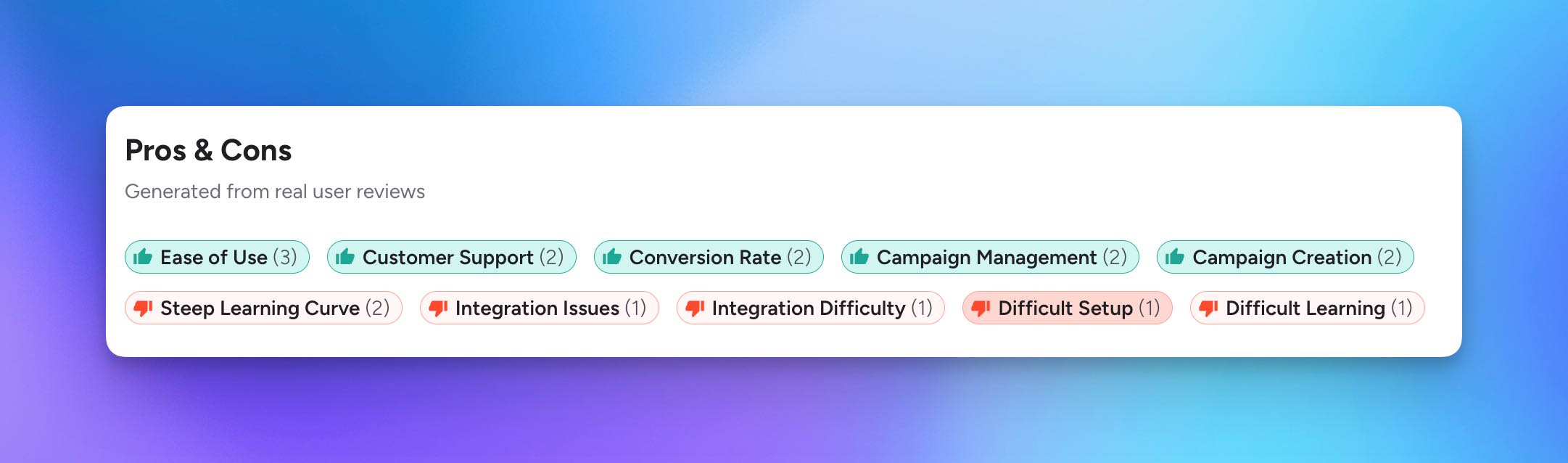 Visual summary of OptiMonk reviews highlighting key pros and cons from real users.
