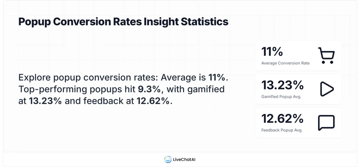 SEO Popup Impact: Google's 2026 Rules