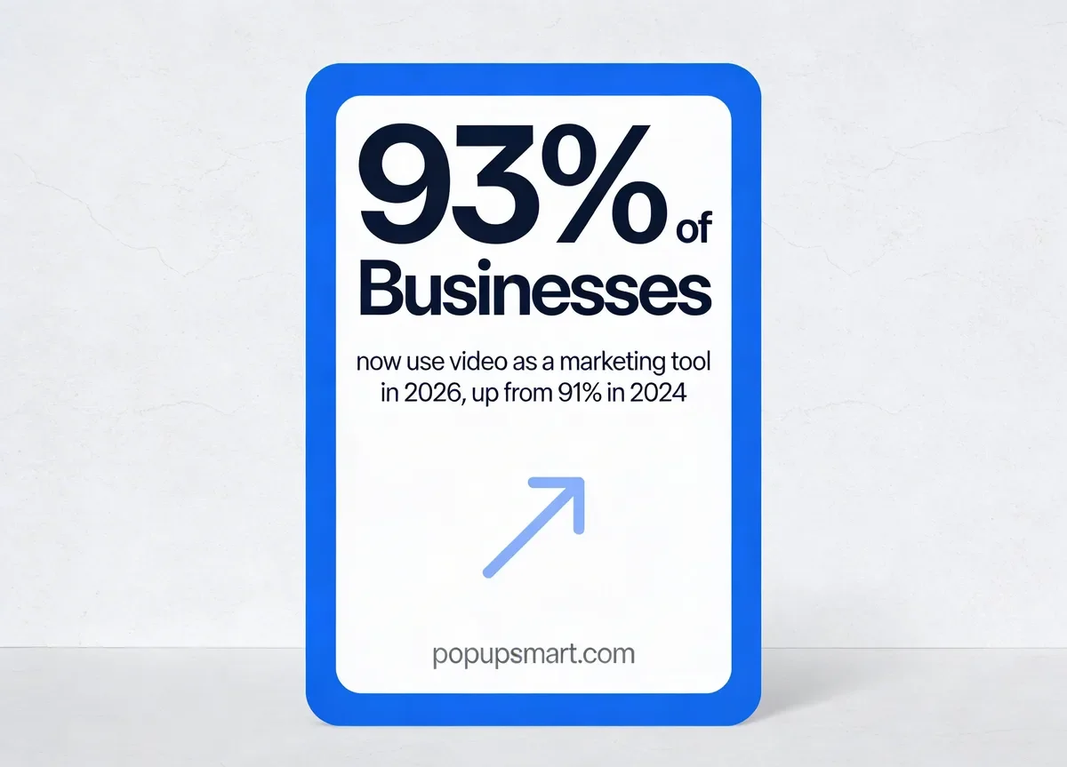 Stat card showing 93 percent of businesses use video as a marketing tool in 2026