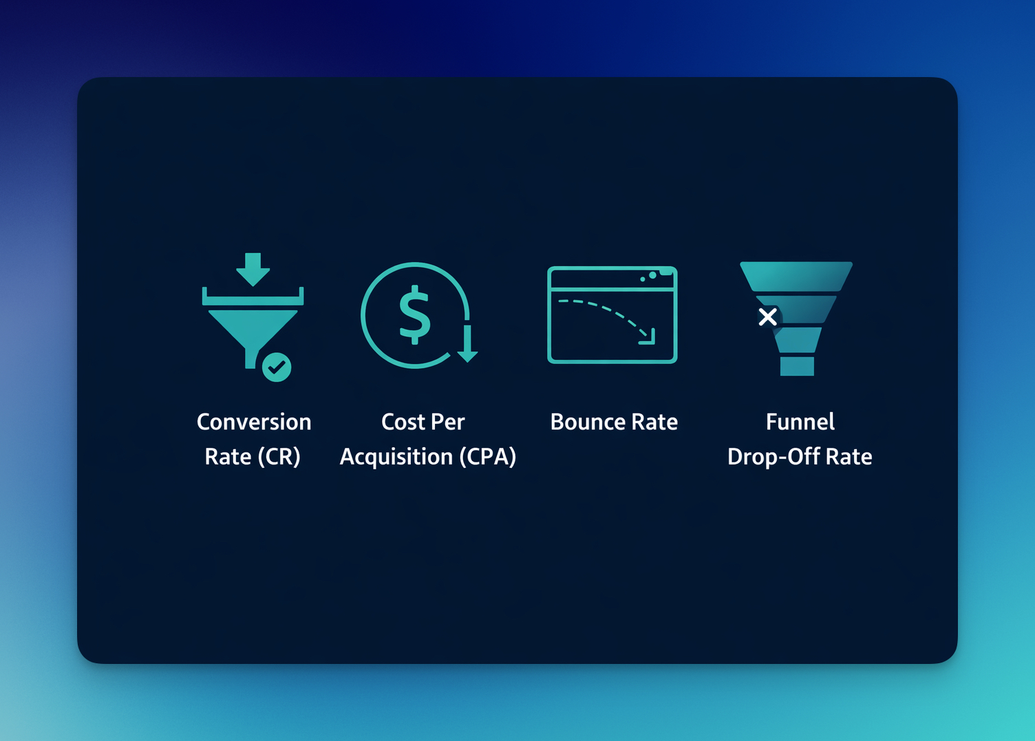 Key conversion optimization metrics including conversion rate (CR), cost per acquisition (CPA), bounce rate, and funnel drop-off rate