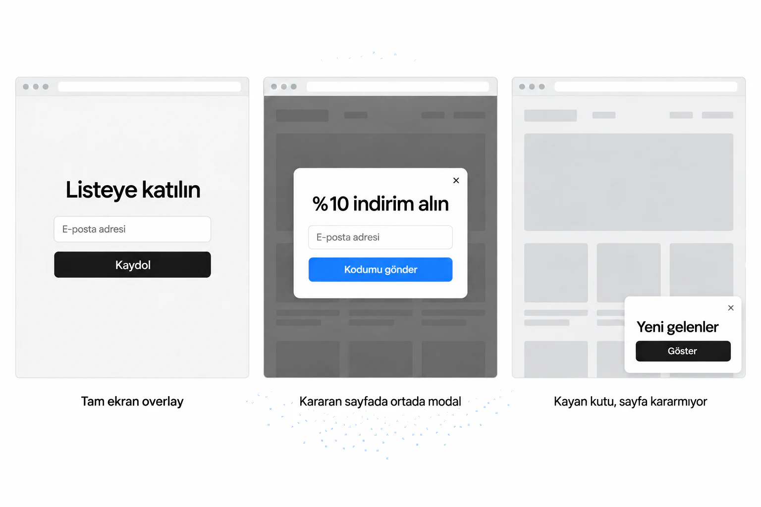 Yan yana üç popup biçimi: tam ekran overlay, kararan sayfada ortada modal ve sayfayı karartmayan kayan kutu