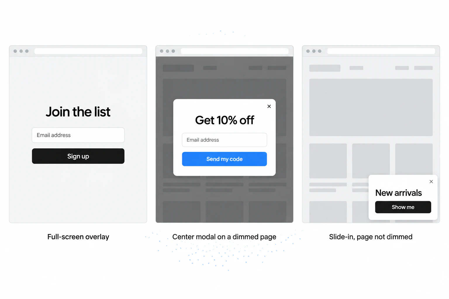 Three popup formats side by side: a full-screen overlay, a center modal on a dimmed page, and a slide-in that leaves the page undimmed