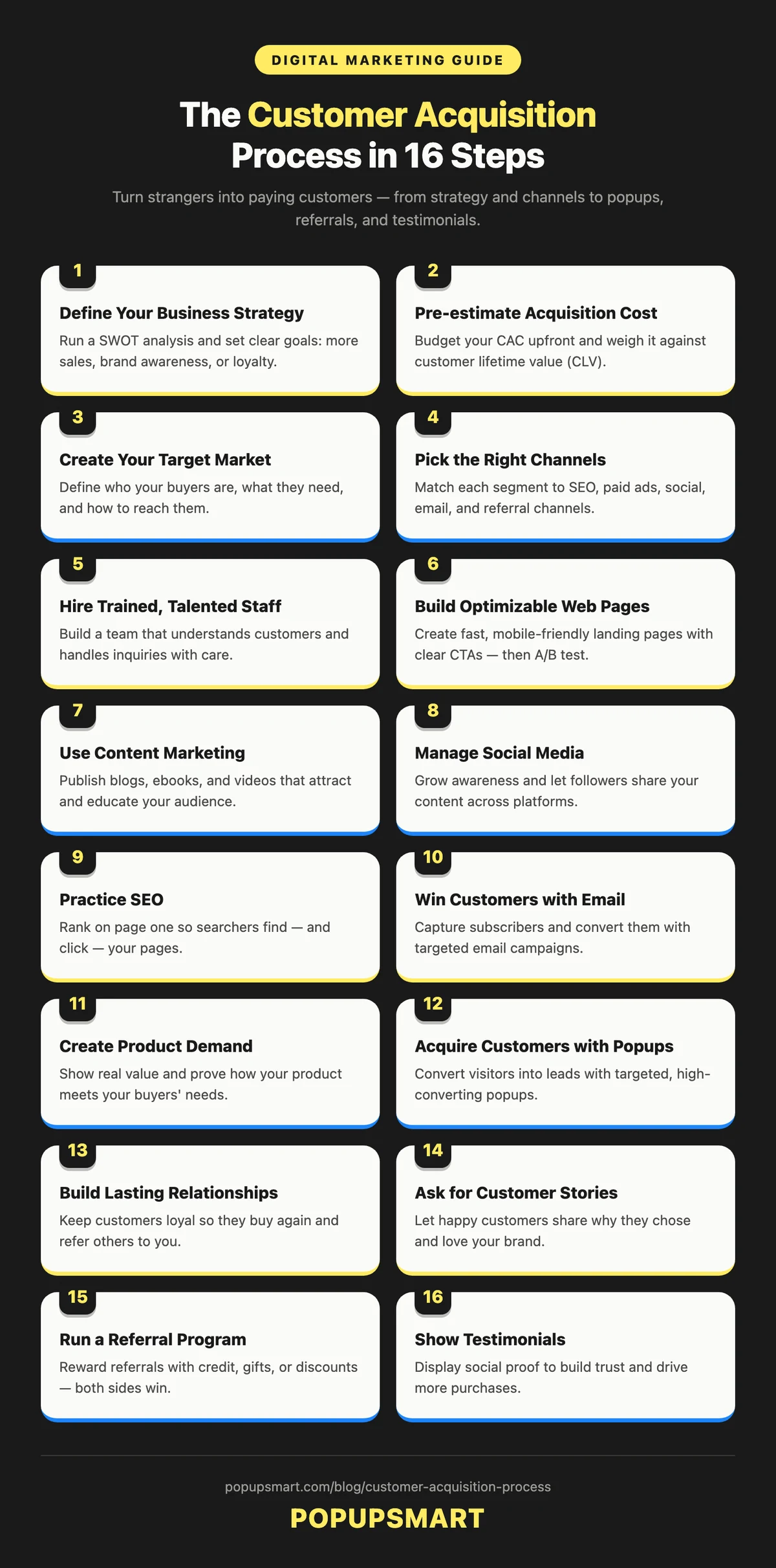 Infographic showing the customer acquisition process in 16 steps by Popupsmart